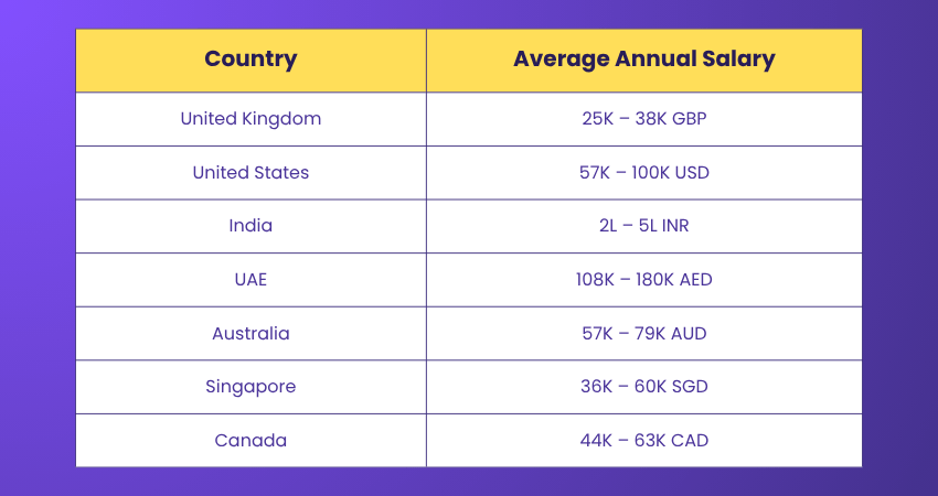 Average Salary of a Mortgage Loan Officer