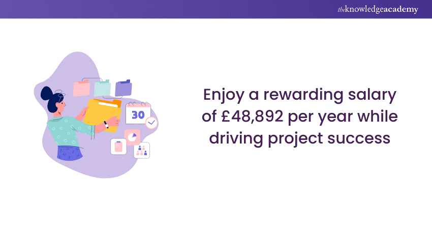  Average annual salary of Project Manager