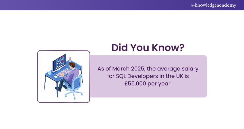 Top 12 SQL Skills for Programming Expertise