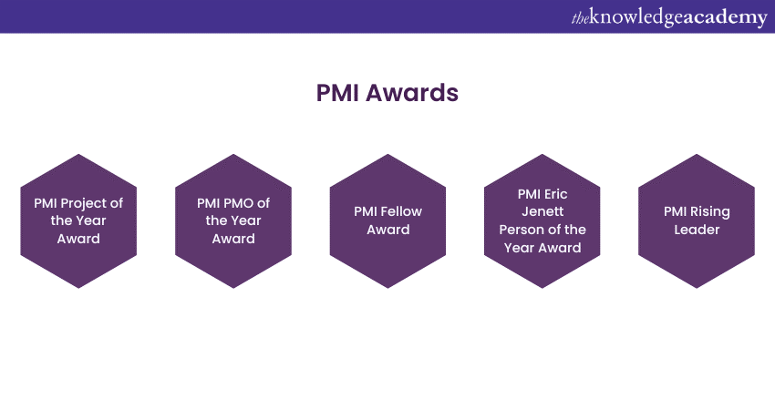 Awards in PMI 