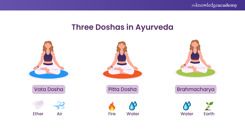 Ayurvedic Doshas