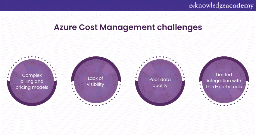 Azure Cost Management challenges
