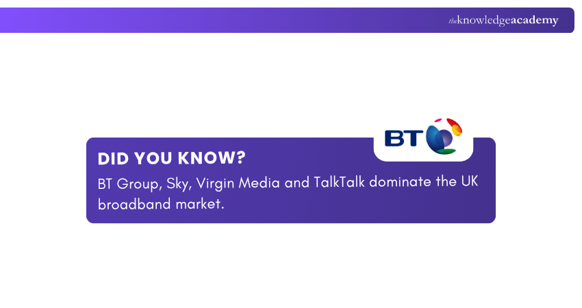 UK’s Dominant Players in Broadband Market