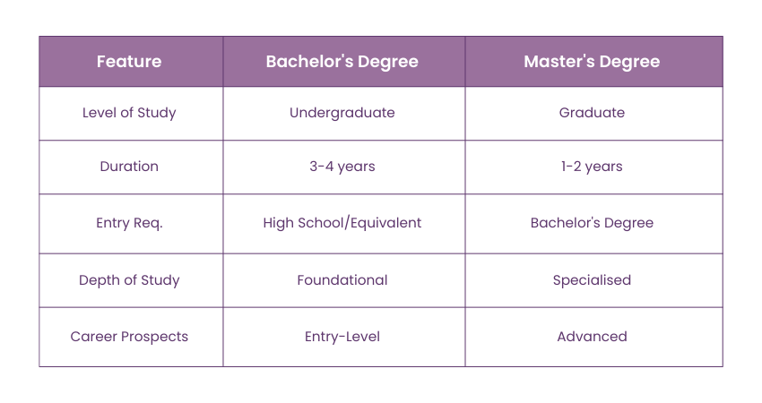 Bachelor’s Degree Explained Clearly