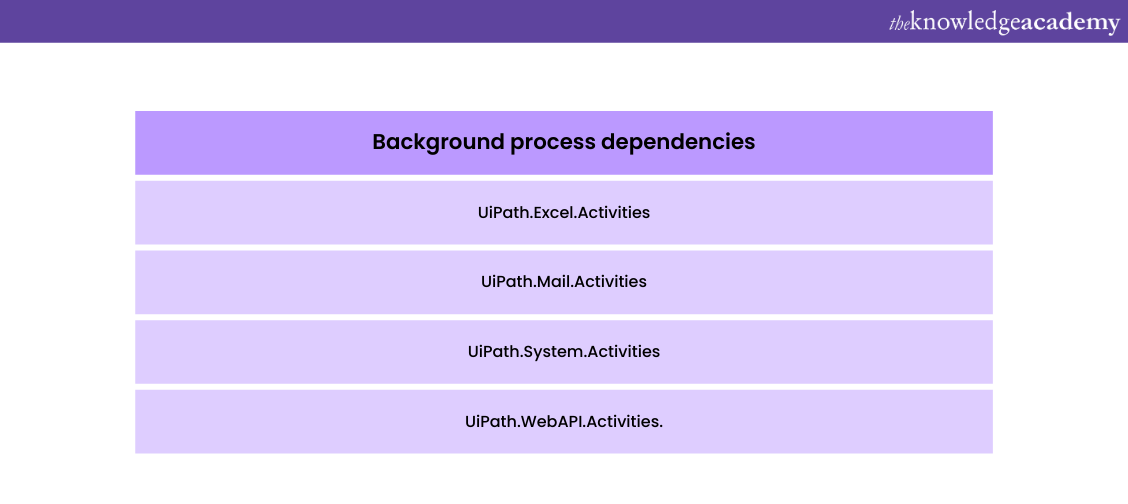 Background process dependencies