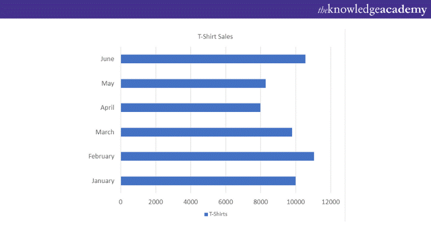 Top 20+ Power BI Charts for Data Visualisation: Explained