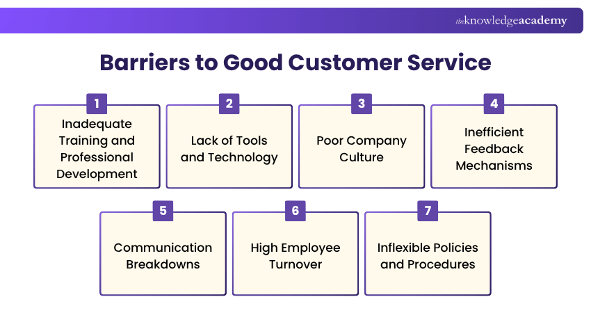 Barriers to Good Customer Service Good Customer Service Barriers