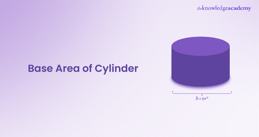 Base Area of Cylinder Base Area of Cylinder