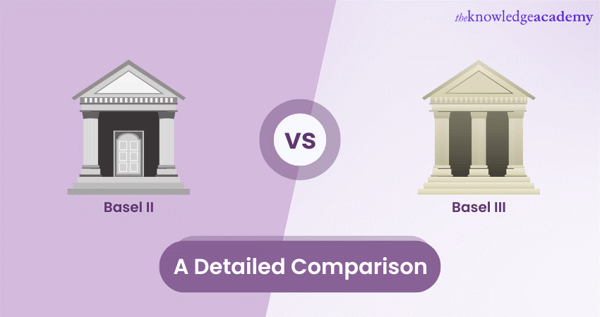 Basel II vs Basel III: Detailed Comparison 