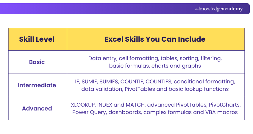 Basic, Intermediate, and Advanced Excel Skills Excel Skills Based on Level