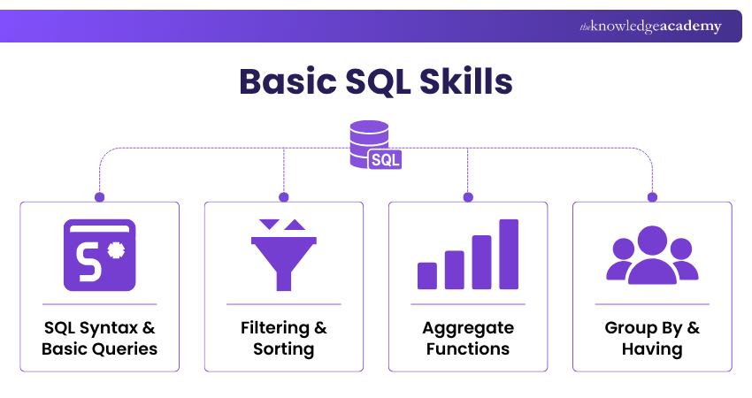 Basic SQL Skills Basic SQL Skills