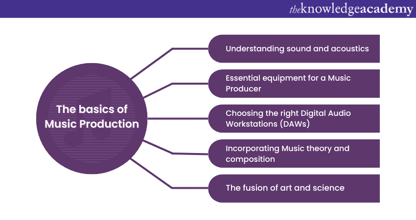 basics of Music Production 