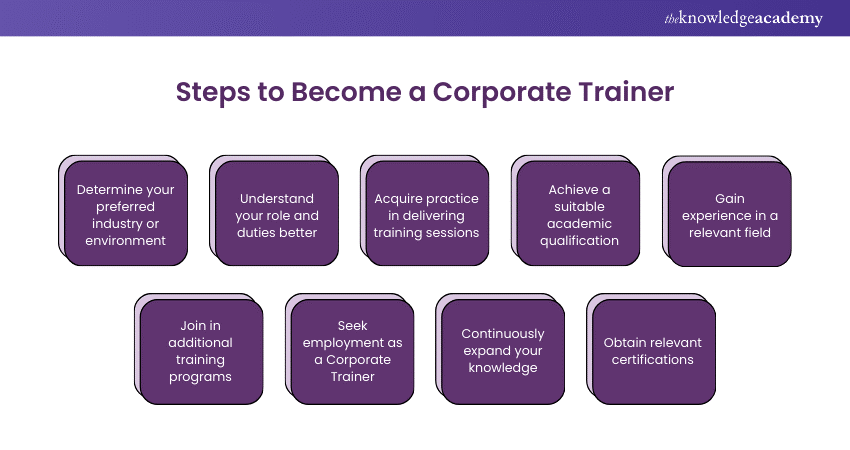 Becoming a Corporate Trainer
