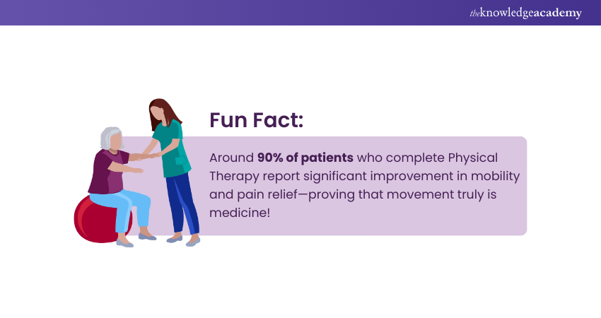 Becoming a Physical Therapist: Snippet