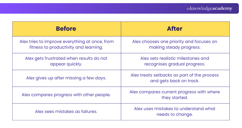 Before vs After: Self-Improvement Journey Self-improvement Example