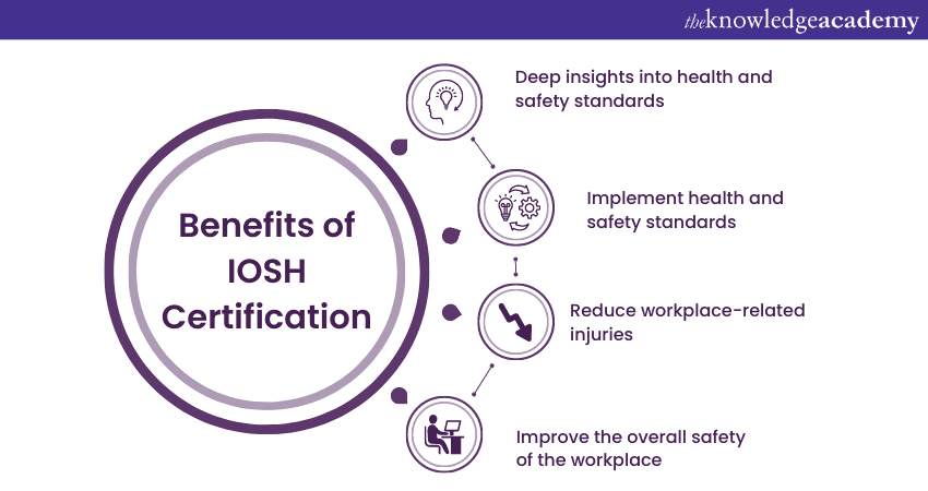 Benefit of IOSH Certification