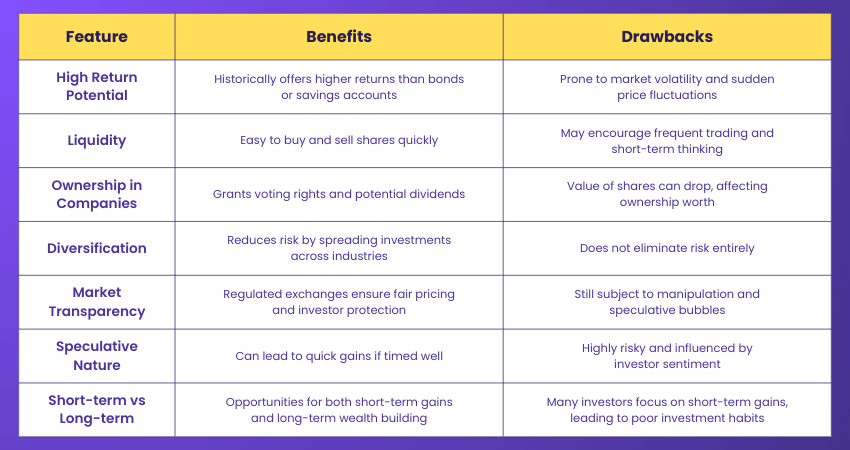 Benefits and Drawbacks of Equity Market