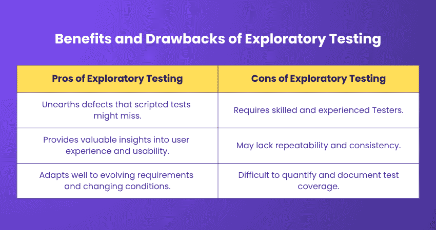 Pros and cons of Exploratory Testing Pros and cons of Exploratory Testing