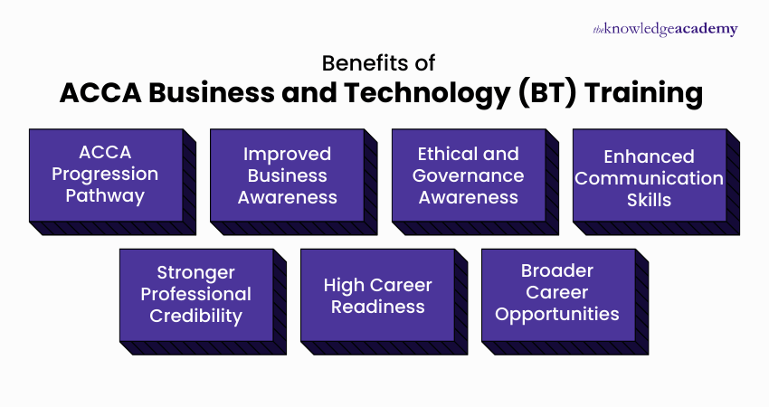 Benefits of ACCA Business and Technology (BT) Training
