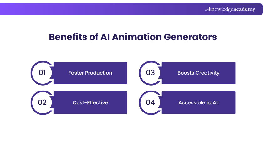 Benefits of AI Animation Generators