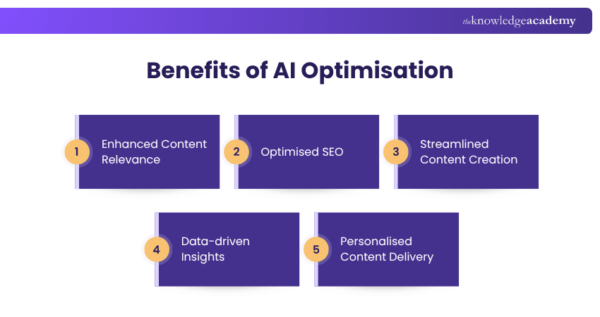 AI Optimisation Benefits AI Optimisation Benefits