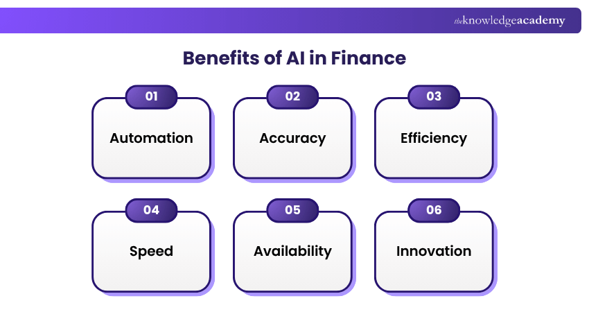 Benefits of AI in Finance Advantages of AI in Finance