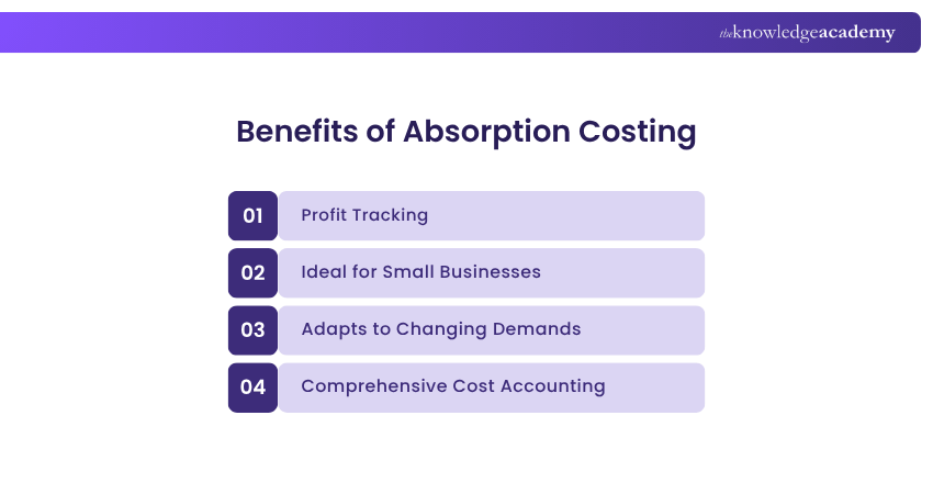 Benefits of Absorption Costing