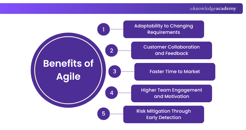 Benefits of Agile Agile and its Benefits