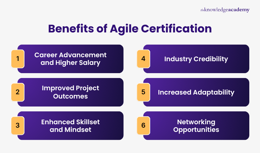 Benefits of Agile Certification