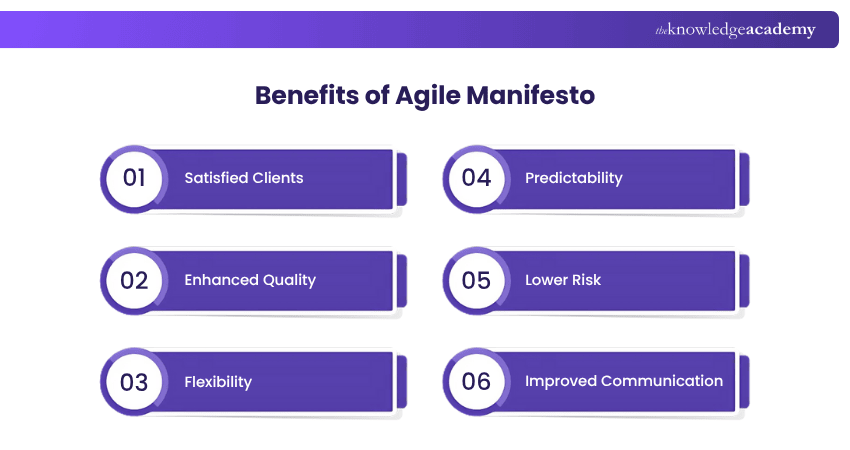 Benefits of Agile Manifesto