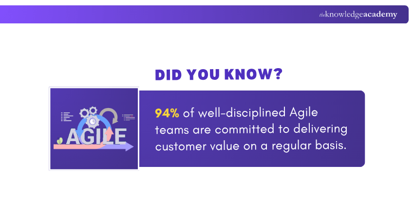 Benefits of Agile Practices Benefits of Agile Practices
