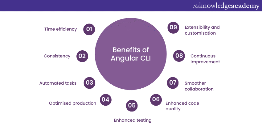 Benefits of Angular CLI