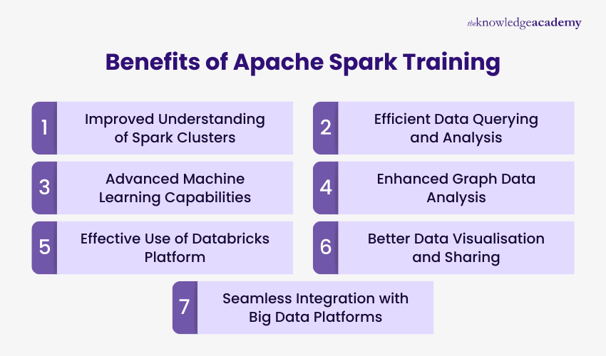 Essential Skills Learned from Apache Storm Training