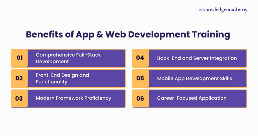 Benefits of App & Web Development Training