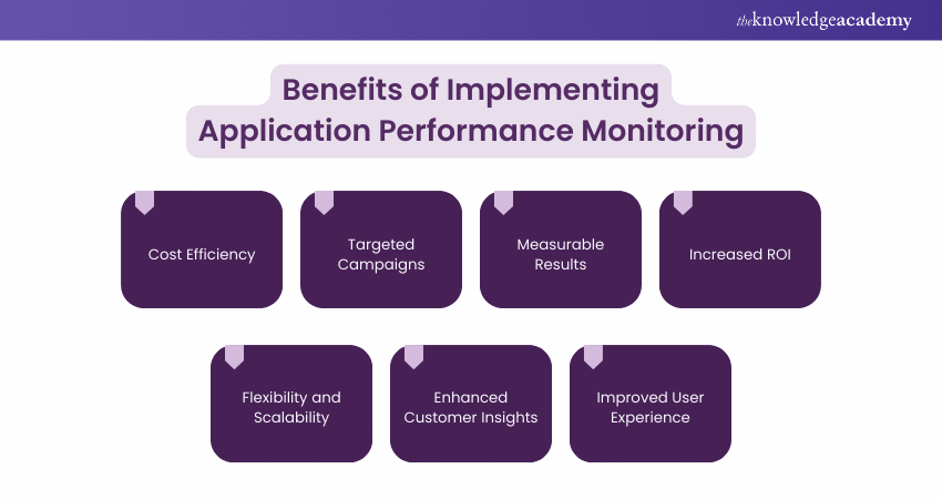 Benefits of Implementing Application Performance Monitoring