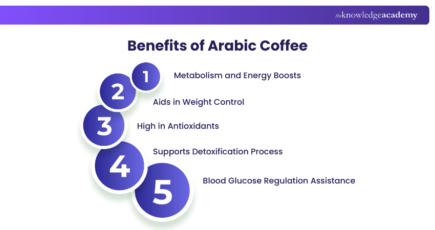 Benefits of Arabic Coffee Benefits of Arabic Coffee