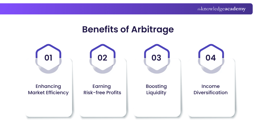 Benefits of Arbitrage Benefits of Arbitrage