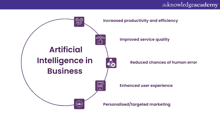 Benefits of Artificial Intelligence in Businesses