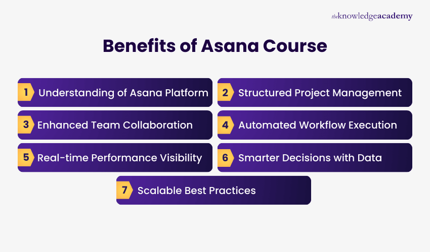 Benefits of Asana Course