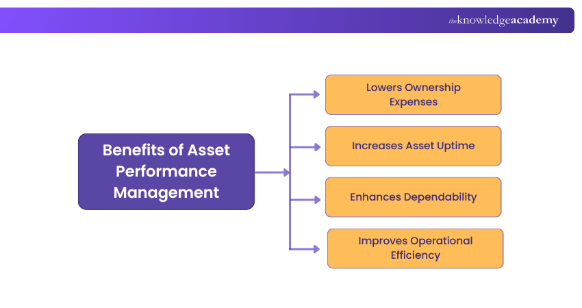 Benefits of Asset Performance Management