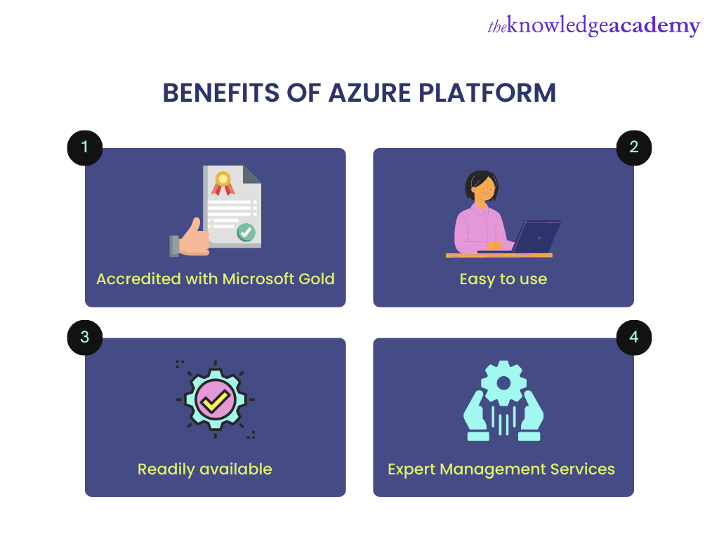 Benefits Of Azure Platform