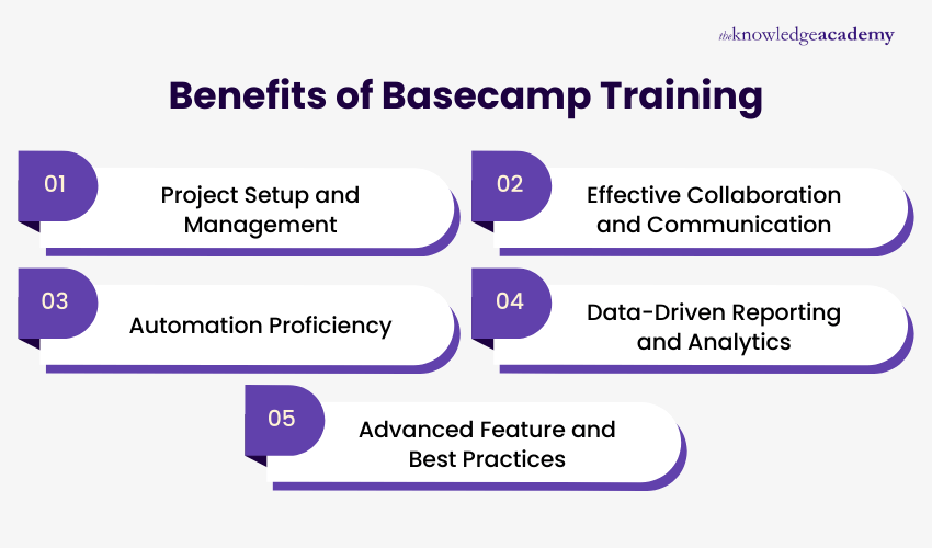 Benefits of Basecamp Training