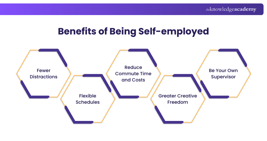 Benefits of Being Self-employed Benefits of Being Self-employed