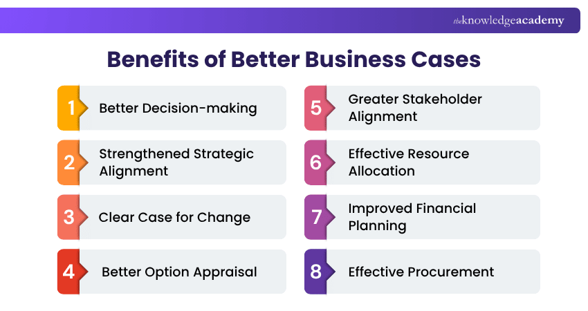 Better Business Case Benefits