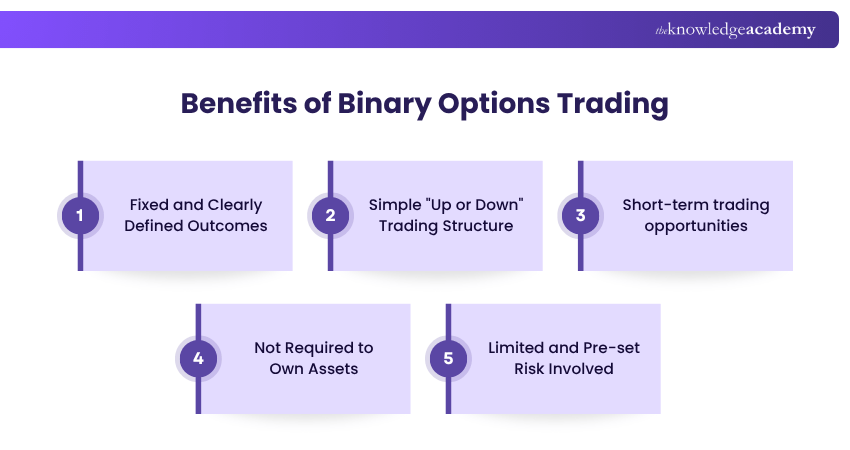 Benefits of Binary Options Trading Benefits of Binary Options Trading