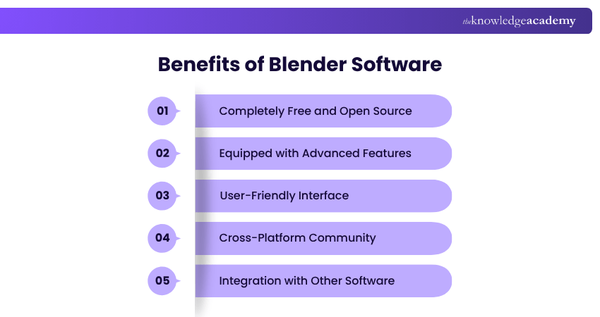 Benefits of Blender Software Benefits of Blender Software