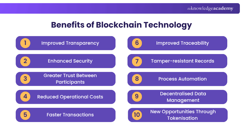 Benefits of Blockchain 10 Benefits of Blockchain