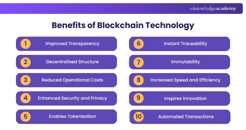 Benefits of Blockchain Technology Benefits of Blockchain Technology
