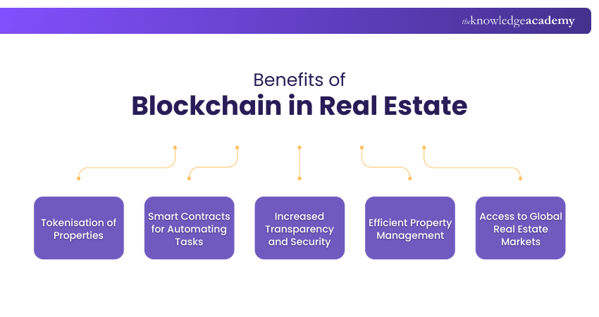 Benefits of Blockchain in Real Estate