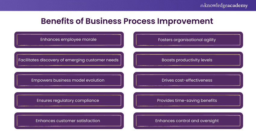 Benefits of Business Process Improvement 